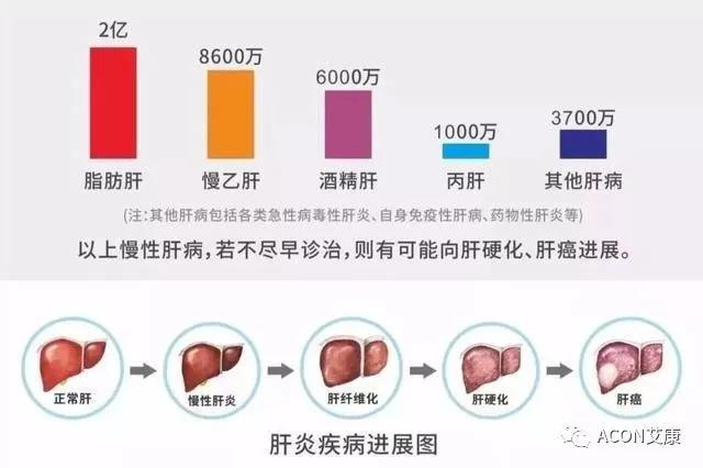 哪些小病容易讓人忽視，最后造成越拖越嚴(yán)重呢？