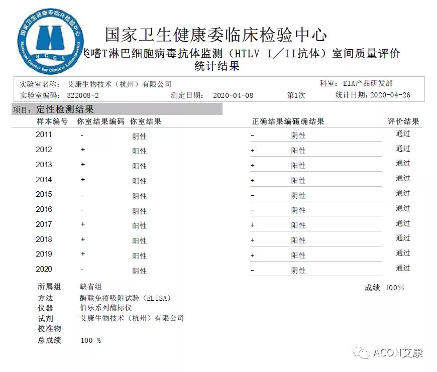 喜報 | 室間質(zhì)評，艾康生物全產(chǎn)品線再次交出滿分答卷