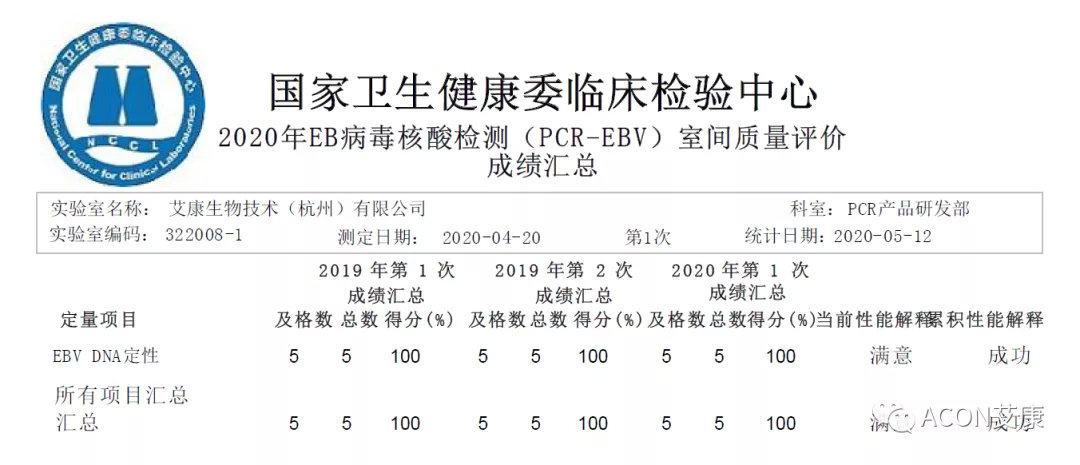 喜報 | 室間質(zhì)評，艾康生物全產(chǎn)品線再次交出滿分答卷