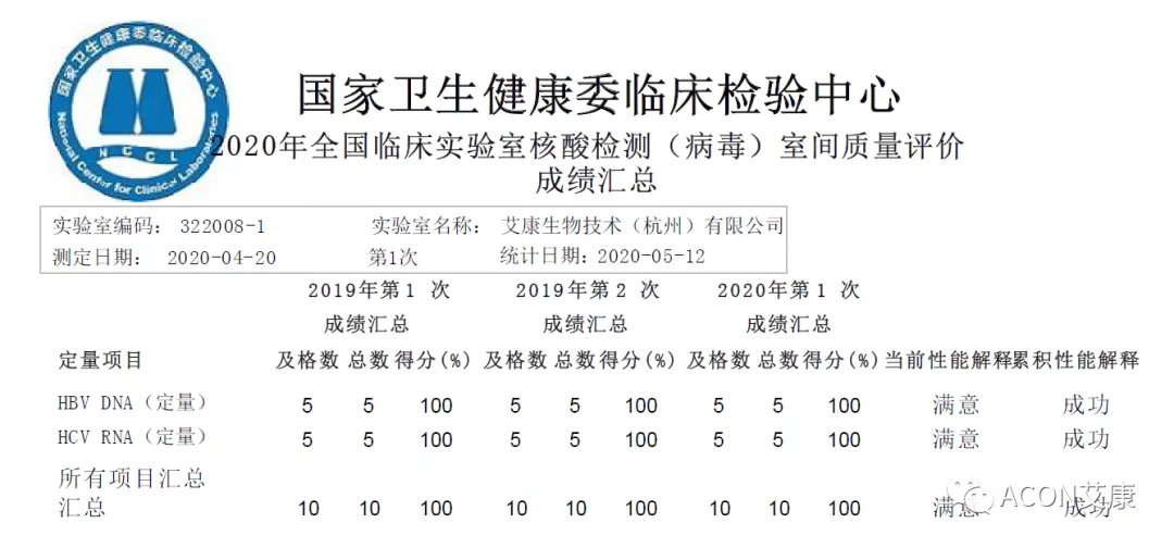 喜報 | 室間質(zhì)評，艾康生物全產(chǎn)品線再次交出滿分答卷