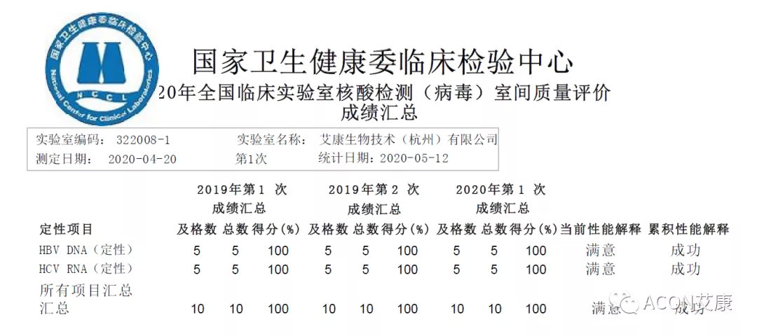 喜報 | 室間質(zhì)評，艾康生物全產(chǎn)品線再次交出滿分答卷