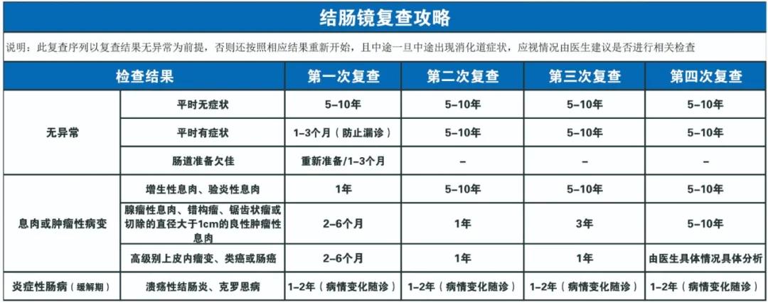 因?yàn)楹鲆暽眢w出現(xiàn)的這些變化，他們最后被確診結(jié)腸癌
