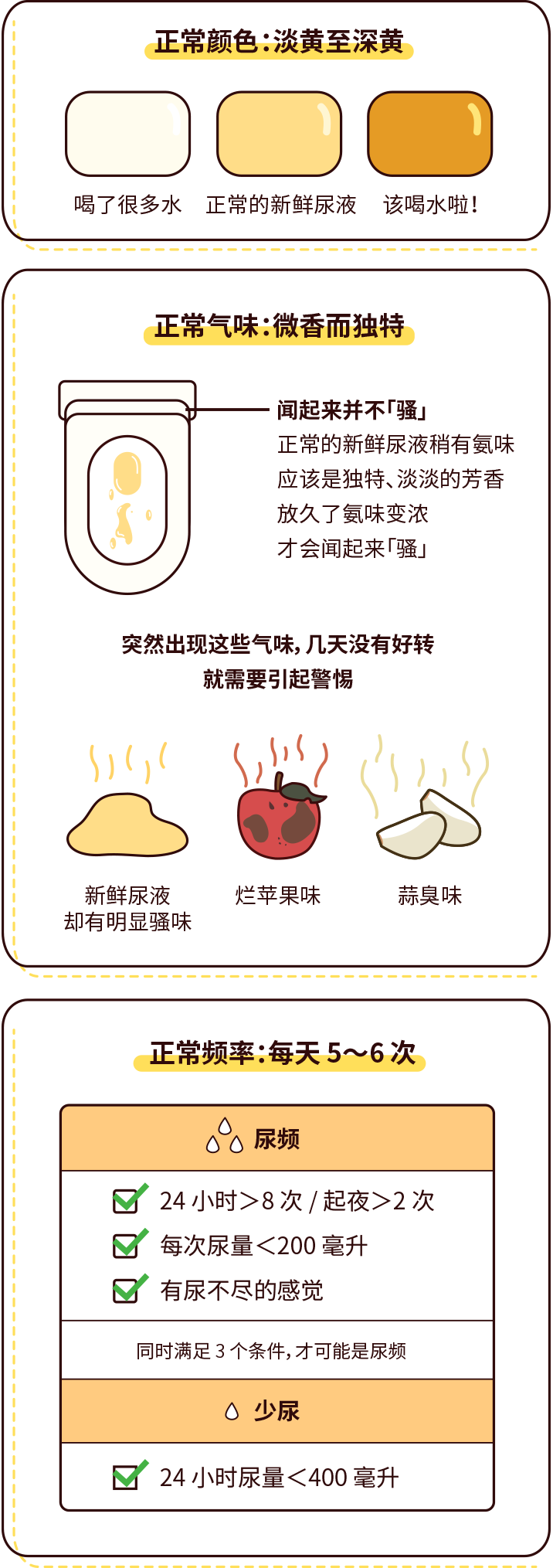 排尿黃、異味大，可能是身體在報警！