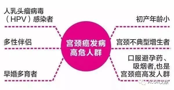 全球首次承諾消除一種癌癥，預(yù)計到2050年將挽救500萬人的生命