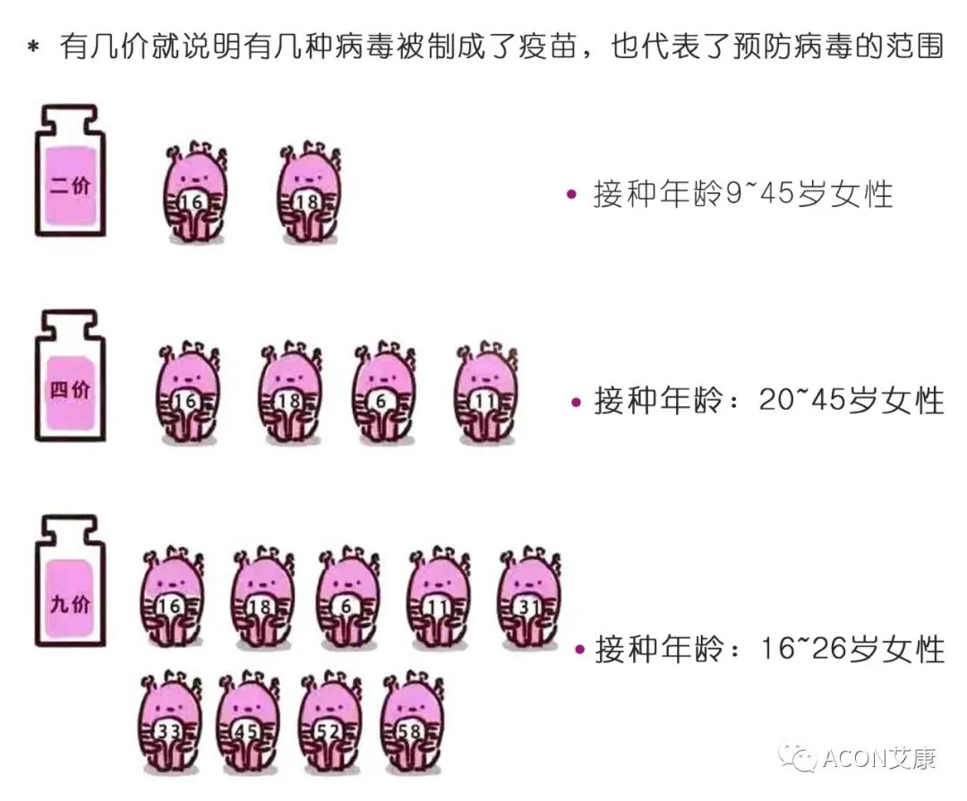 全球首次承諾消除一種癌癥，預(yù)計到2050年將挽救500萬人的生命