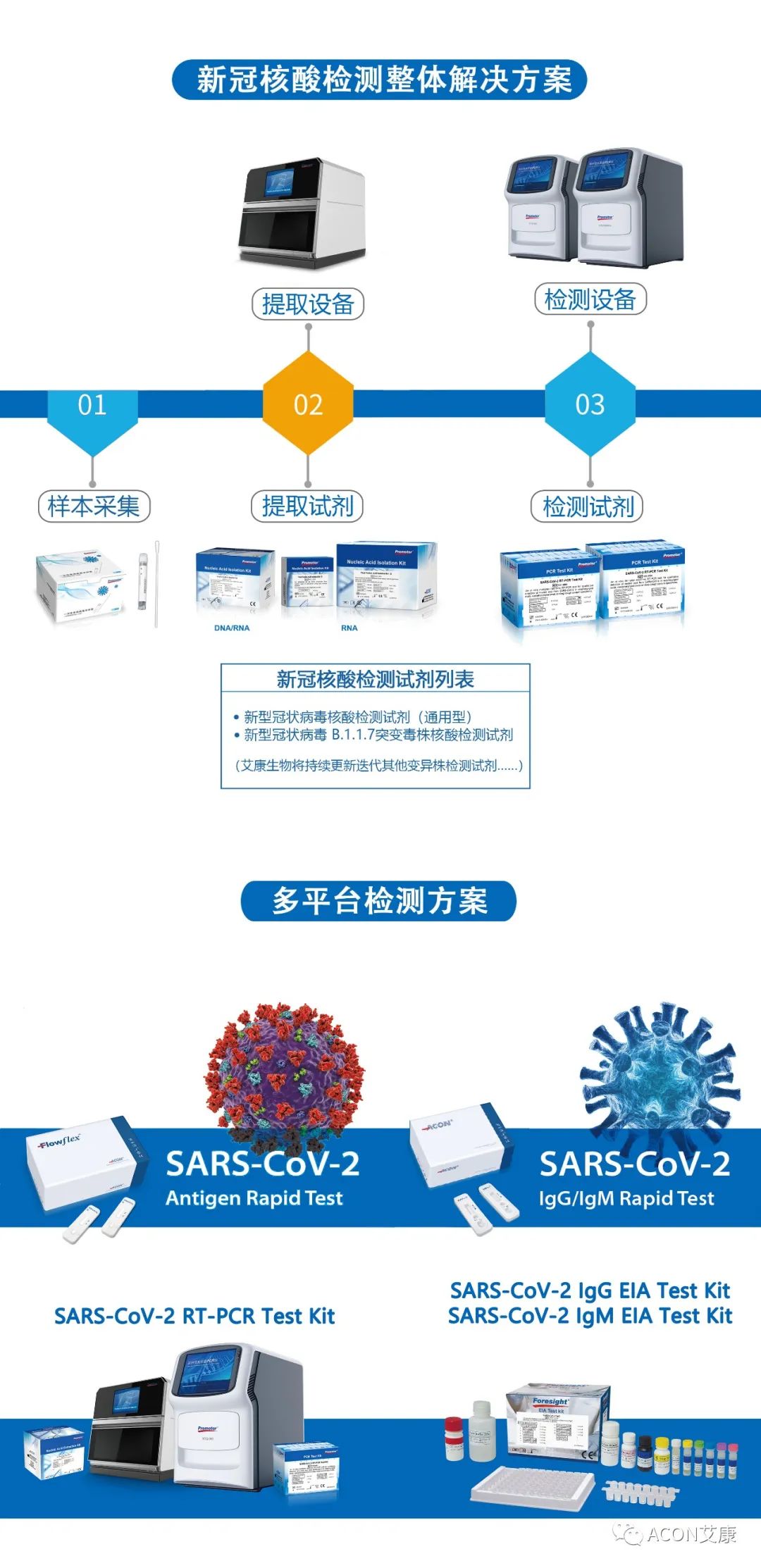 一管多檢，艾康生物成功研發(fā)新型冠狀病毒 B.1.1.7突變毒株核酸檢測試劑
