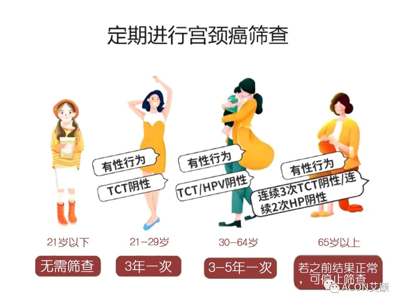 《柳葉刀》：二價(jià)HPV疫苗可提供長效保護(hù)！接種后也要做好這一點(diǎn)