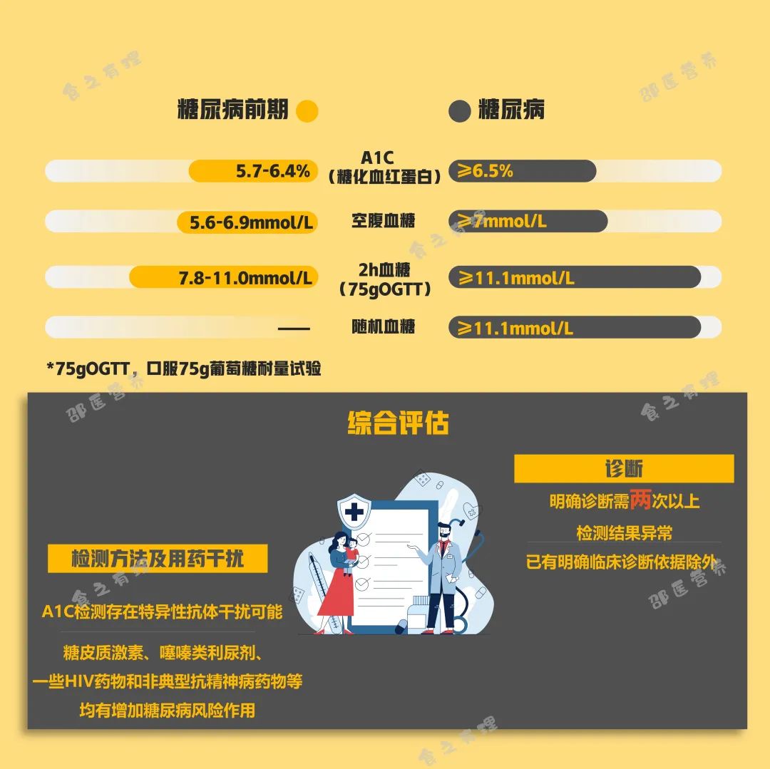 爆上熱搜，因爆發(fā)型糖尿病進(jìn)入ICU，有哪些教訓(xùn)值得我們汲取